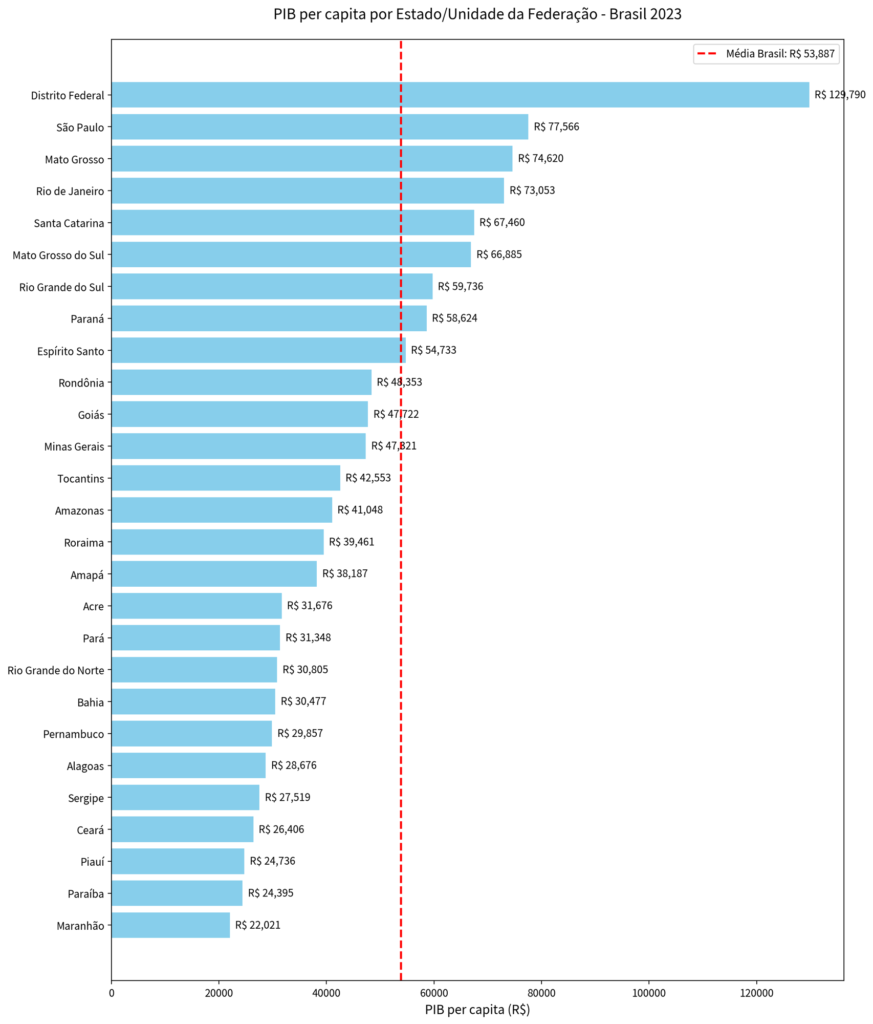 pib per capita